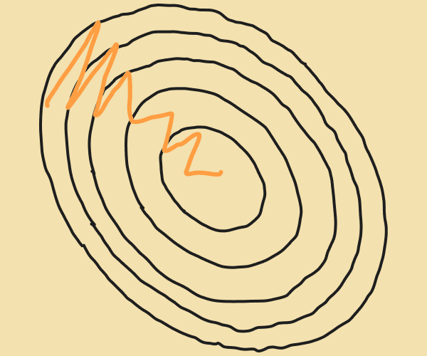 Stochastic Gradient Descent & Hill Climbing