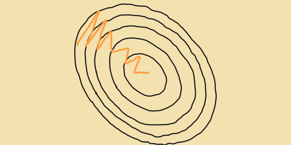 Stochastic Gradient Descent & Hill Climbing