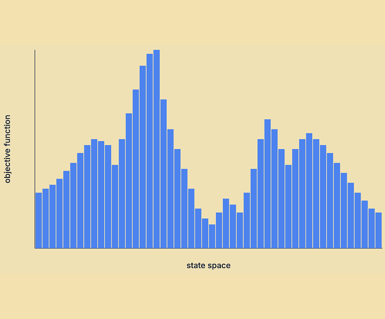 Global vs Local Optimums