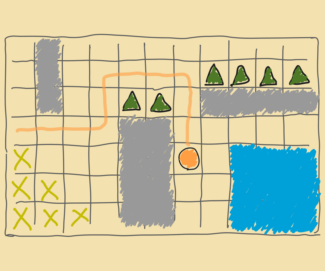 Environments