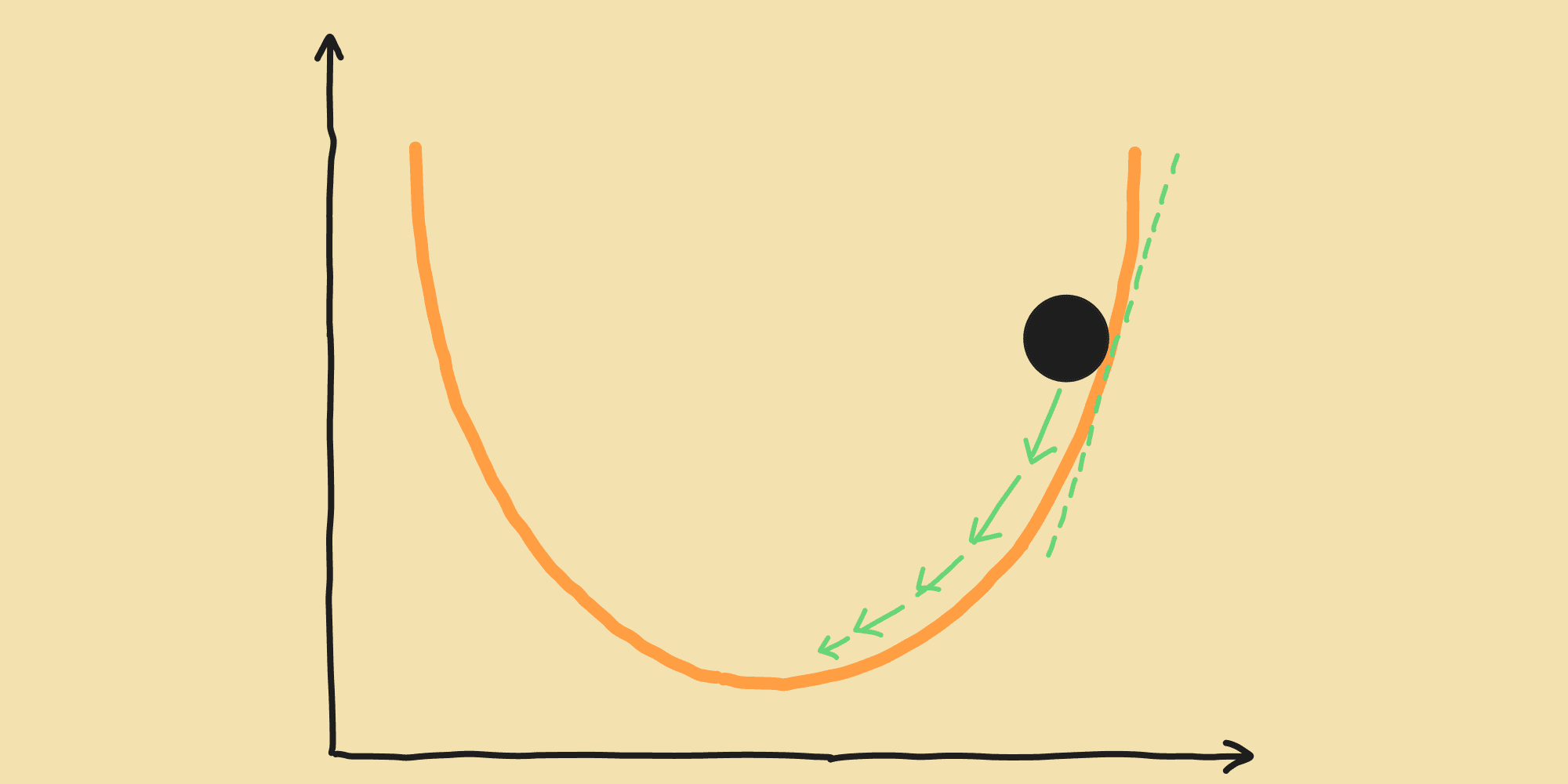 Gradient Descent & Hill Climbing