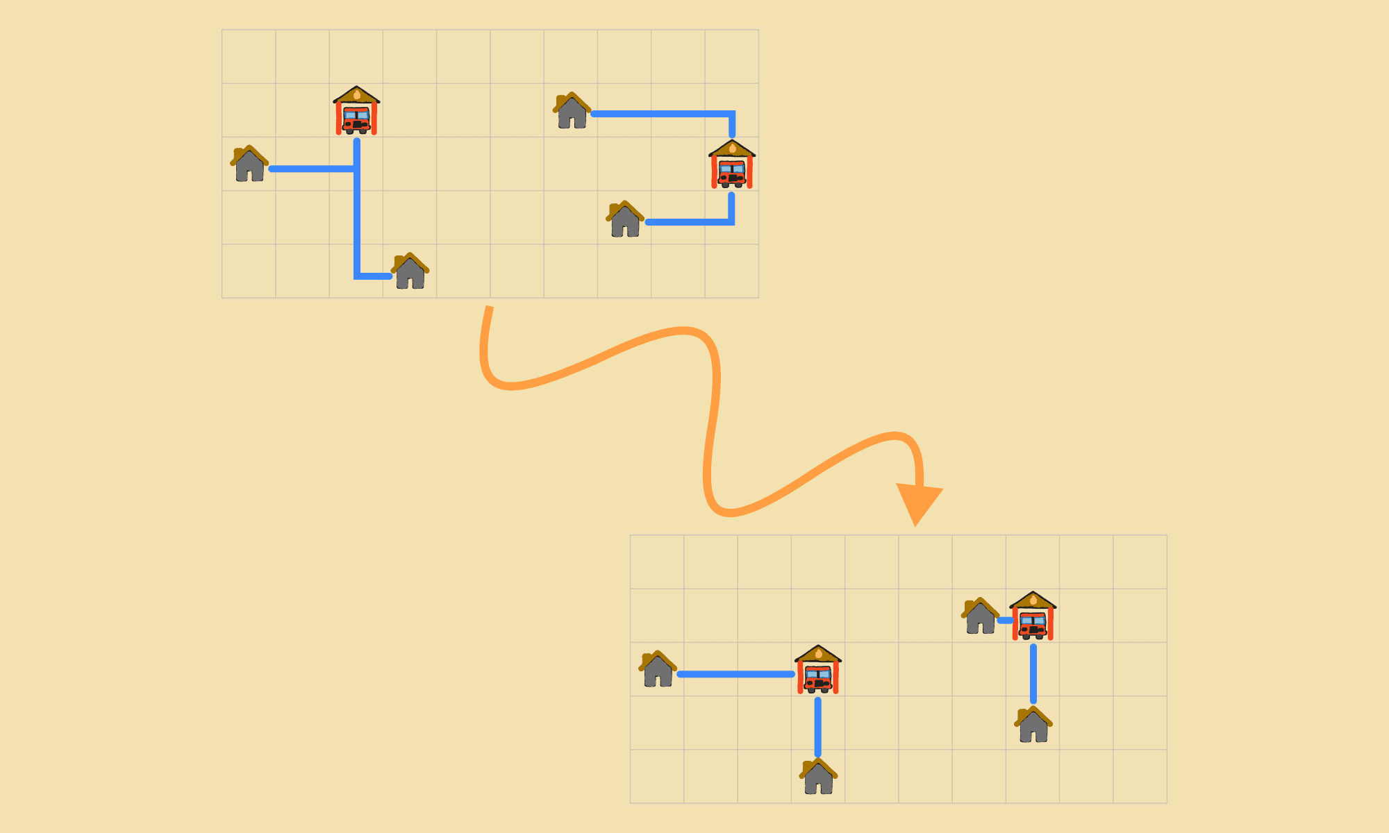 Solving an optimization problem from initial state to goal state using search.