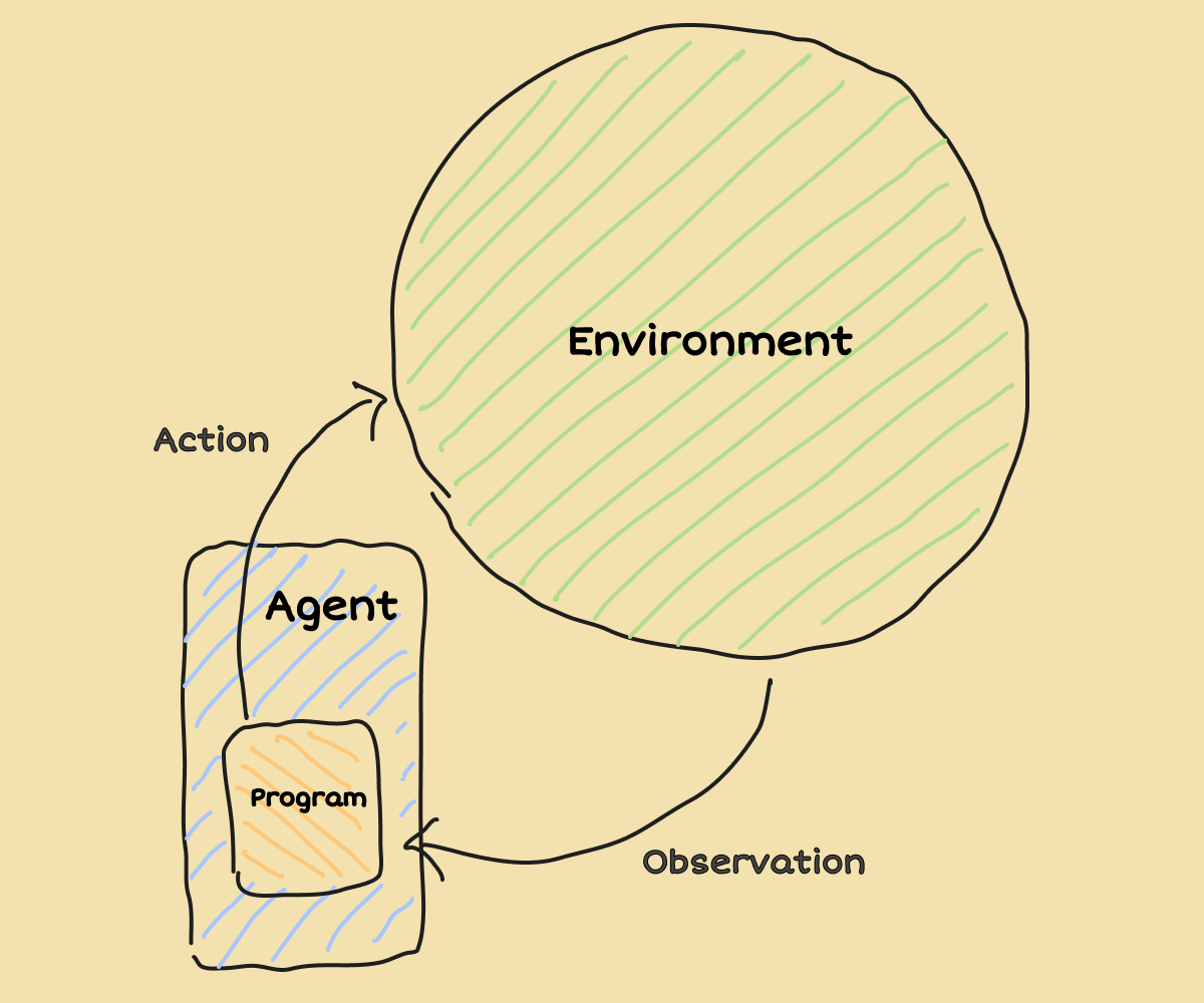 Agent
