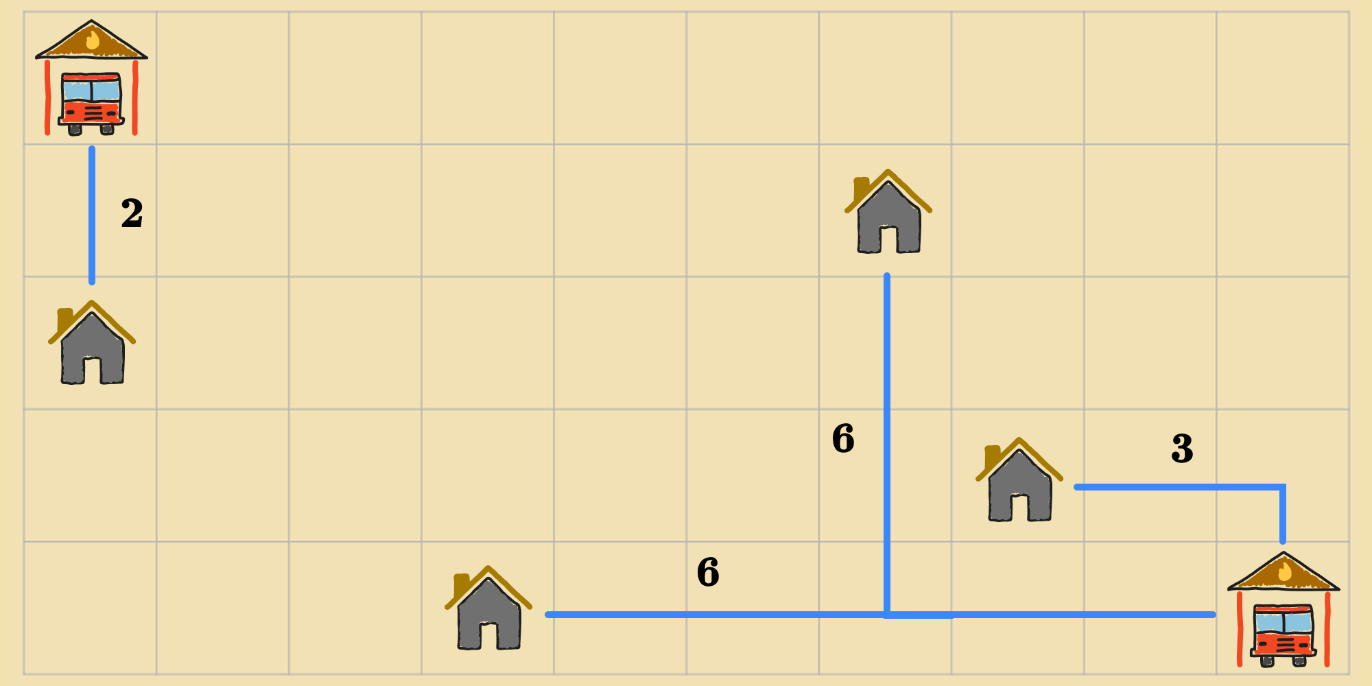 Second initial state