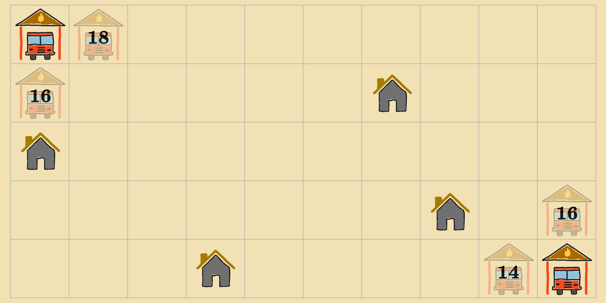 Possible actions from second initial state