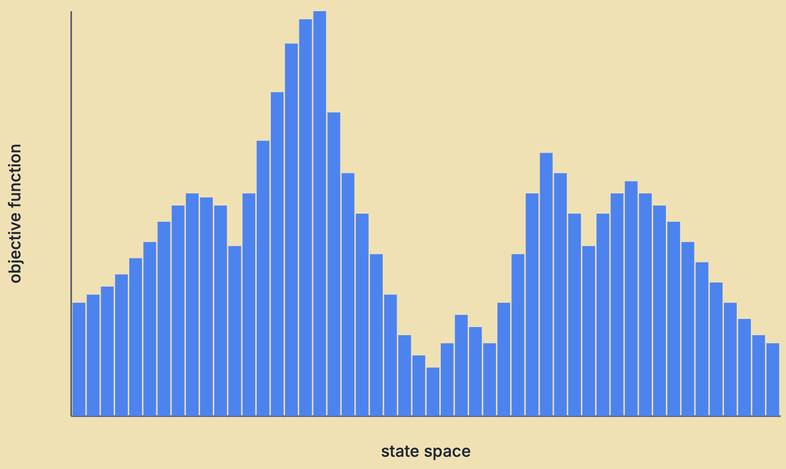 State-space landscape