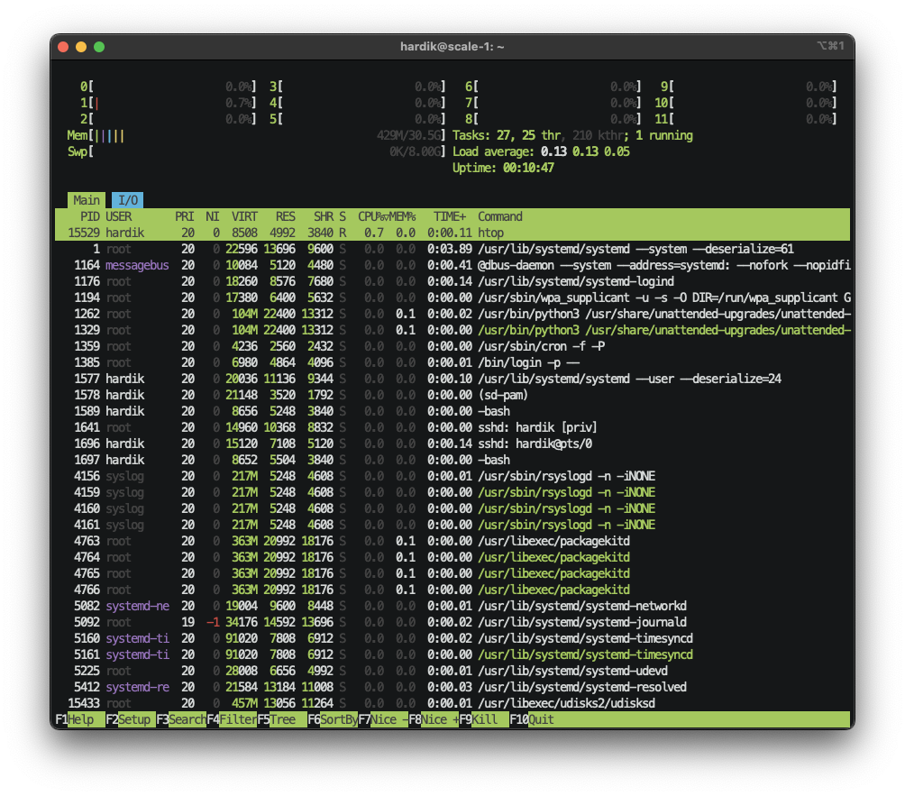 htop