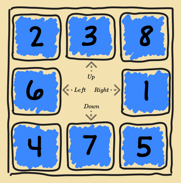 8-Puzzle - Action