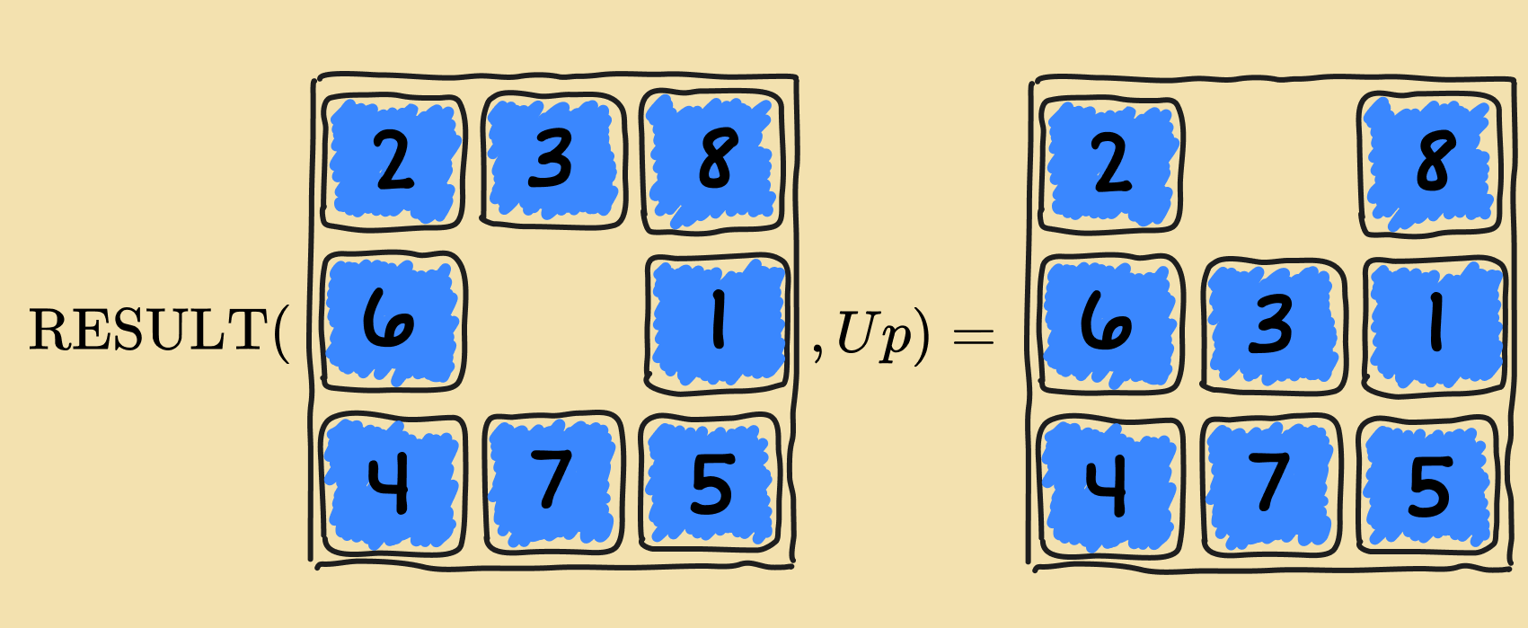 8-Puzzle - Transition