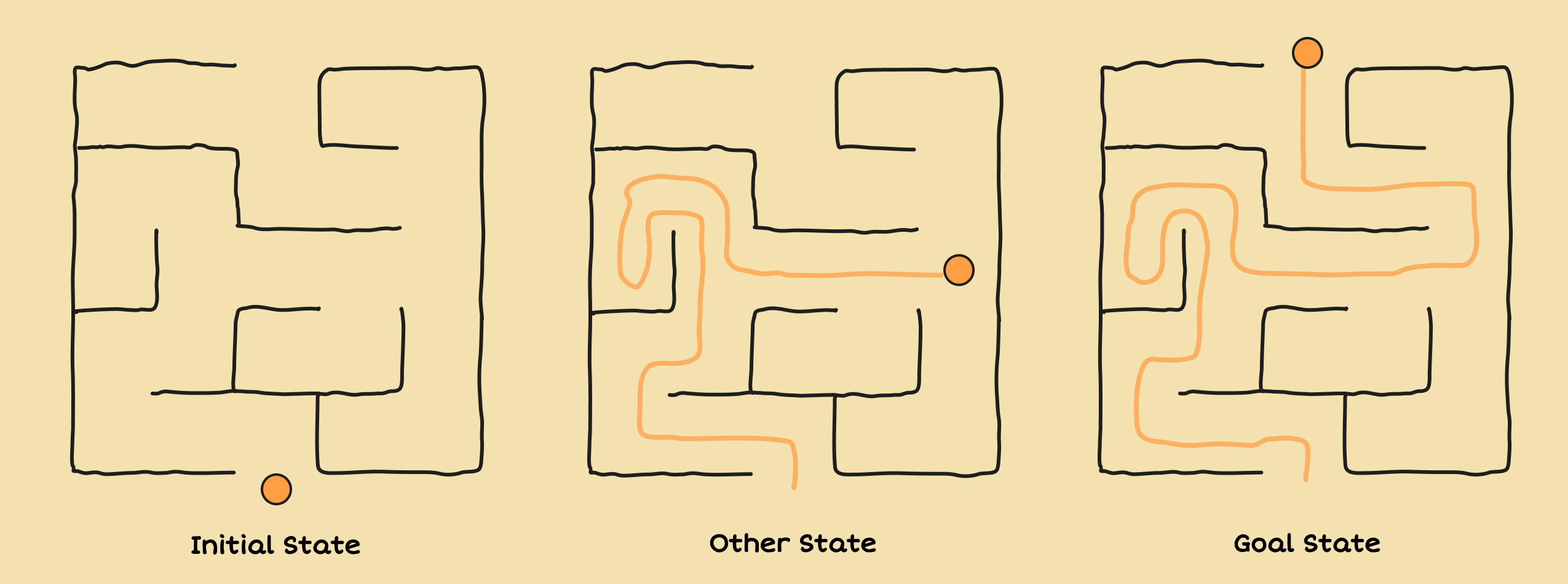 Example Maze - States