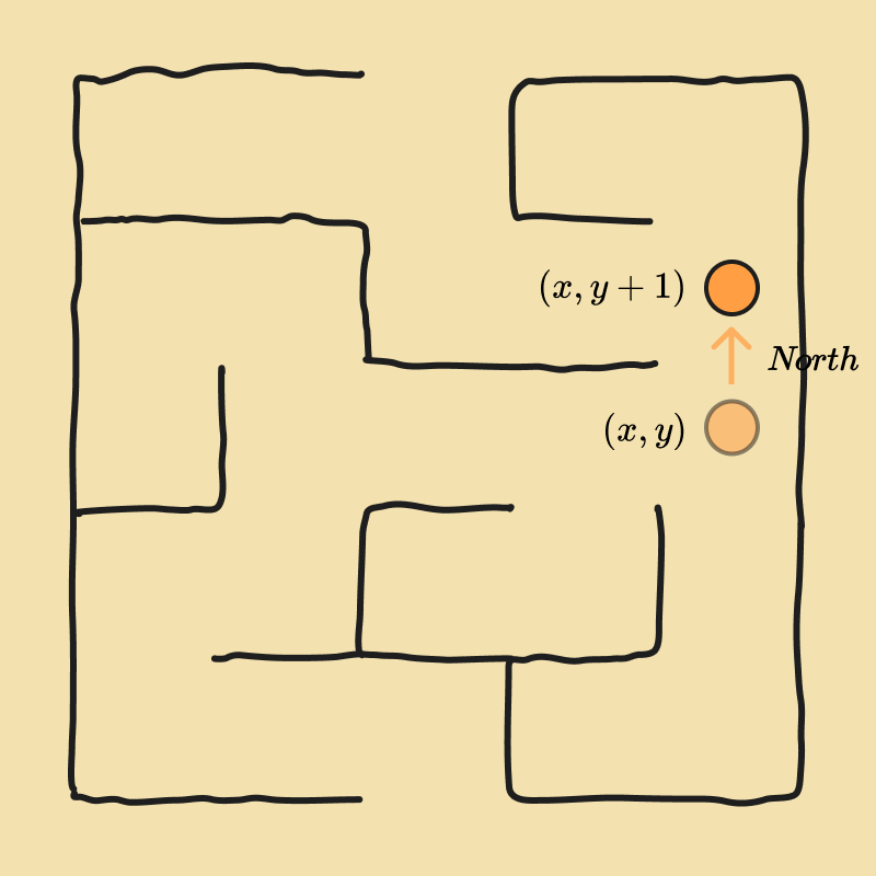 Example Maze - Transition