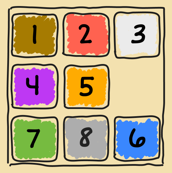 8-Puzzle - 1 move away from goal