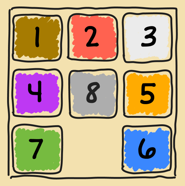 8-Puzzle - 3 moves away from goal